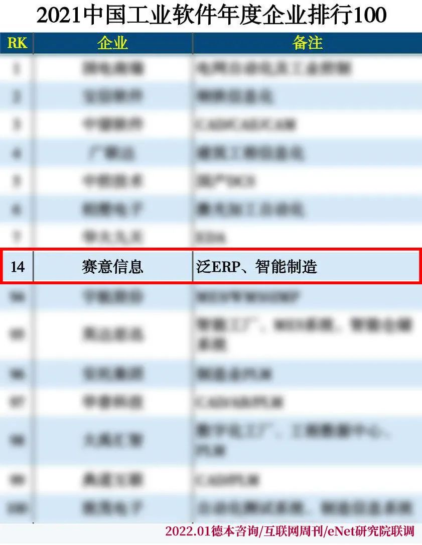 2021中国工業ソフトウェア年度企業TOP100