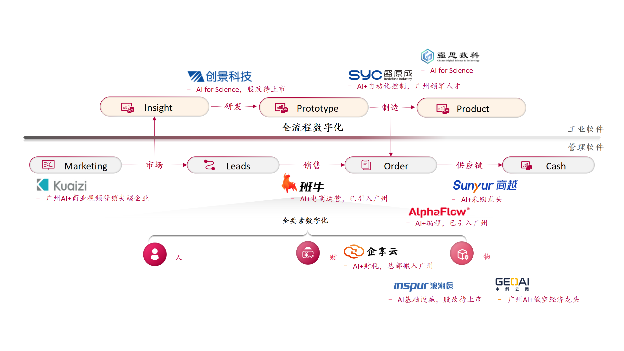 尊龙凯时人生就是搏信息数字产业生态介绍20250222(1)_01.png